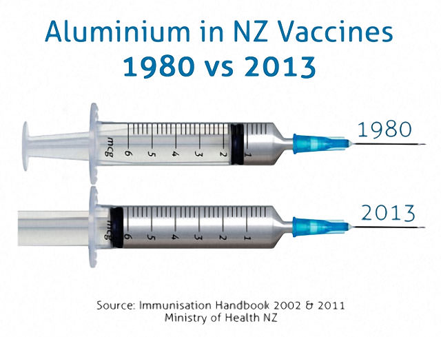 Vaccine Ingredients Shrouded in Secrecy 2