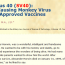 SV-40 Monkey Virus in Oral Polio Vaccine Causes Deadly Cancer