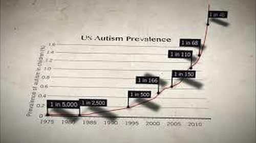 autism rise